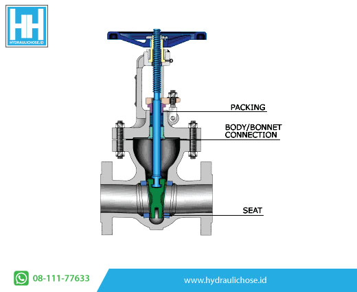 Komponen Valve